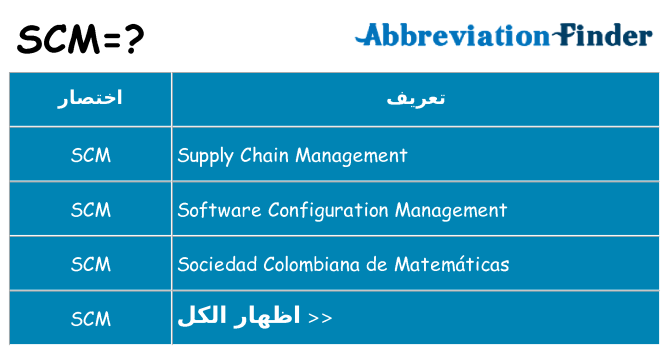 ماذا عن موقف % s