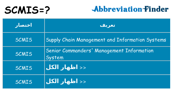 ماذا عن موقف % s