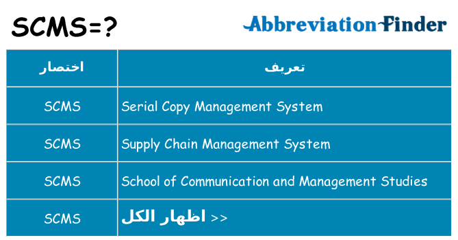 ماذا عن موقف % s