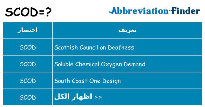 ماذا عن موقف % s