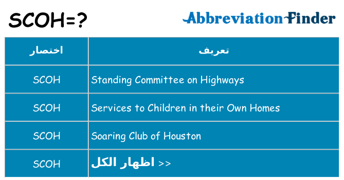 ماذا عن موقف % s