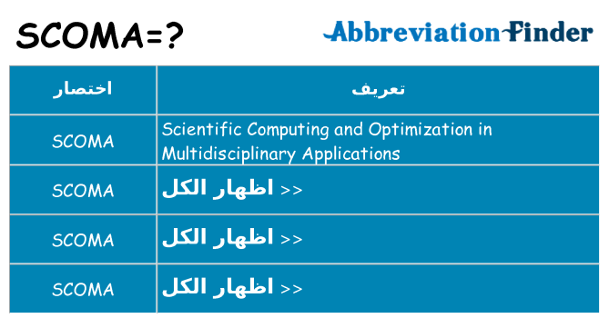 ماذا عن موقف % s