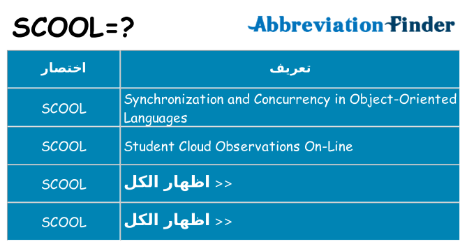 ماذا عن موقف % s