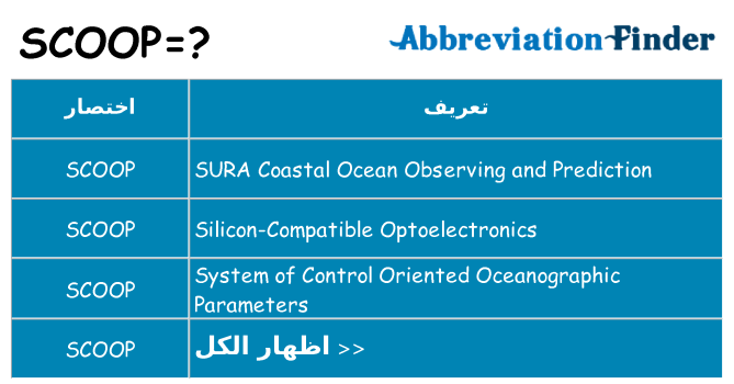 ماذا عن موقف % s