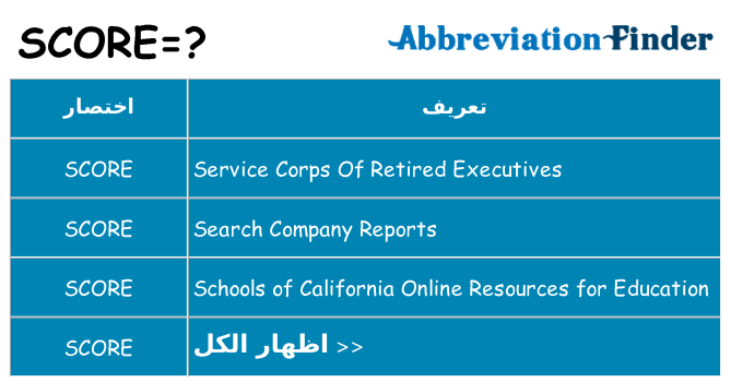 ماذا عن موقف % s