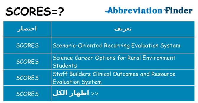ماذا عن موقف % s