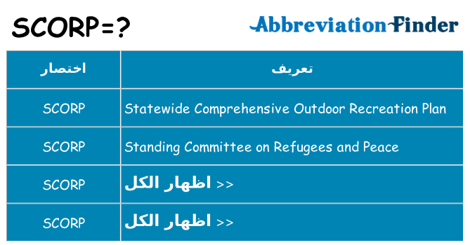 ماذا عن موقف % s