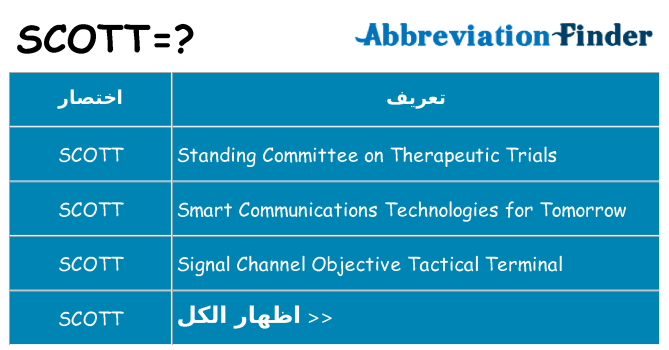 ماذا عن موقف % s