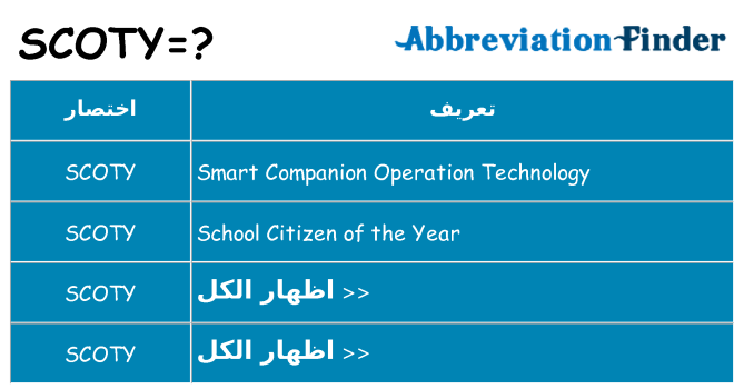 ماذا عن موقف % s