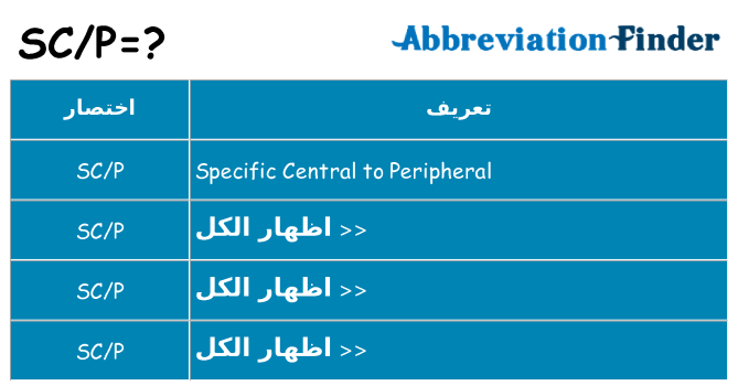 ماذا عن موقف % s