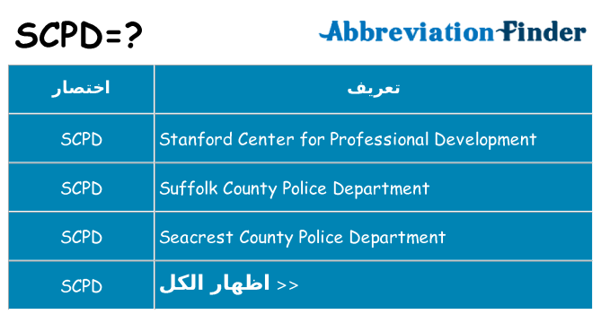 ماذا عن موقف % s