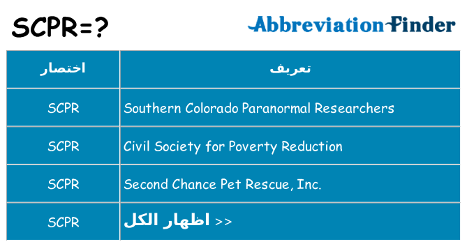 ماذا عن موقف % s