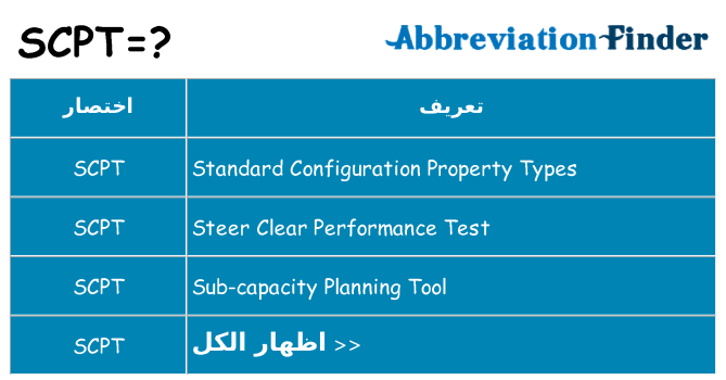 ماذا عن موقف % s