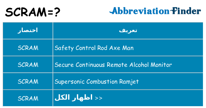 ماذا عن موقف % s