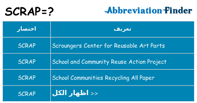ماذا عن موقف % s