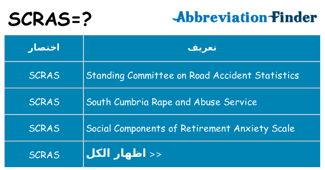 ماذا عن موقف % s