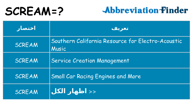 ماذا عن موقف % s