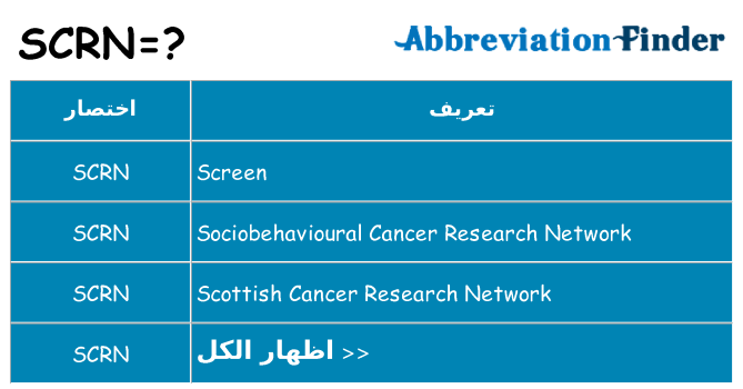 ماذا عن موقف % s