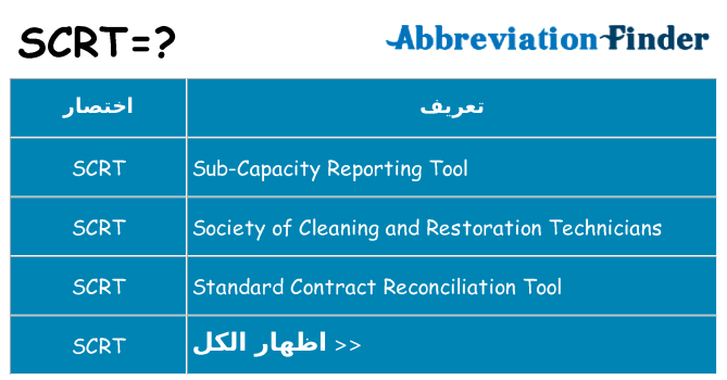 ماذا عن موقف % s
