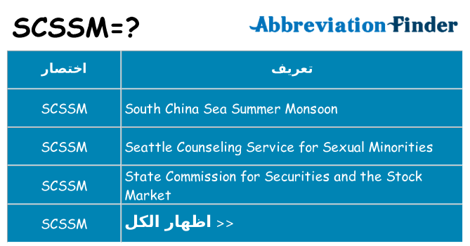 ماذا عن موقف % s
