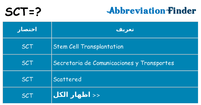 ماذا عن موقف % s