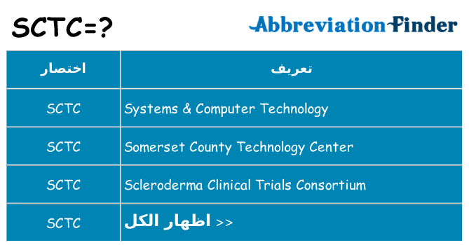ماذا عن موقف % s