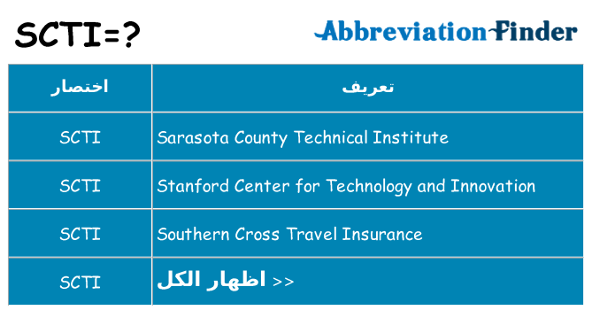 ماذا عن موقف % s