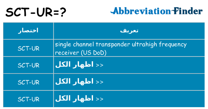 ماذا عن موقف % s