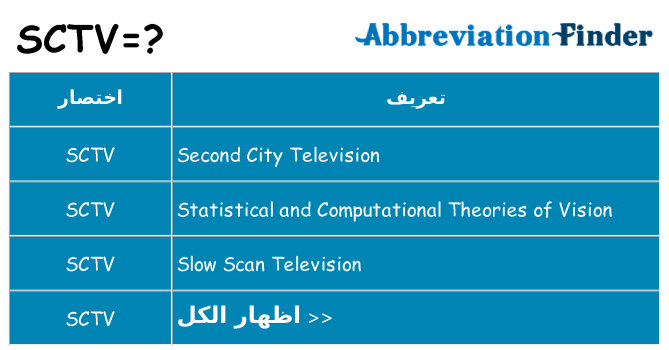 ماذا عن موقف % s