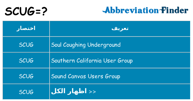 ماذا عن موقف % s
