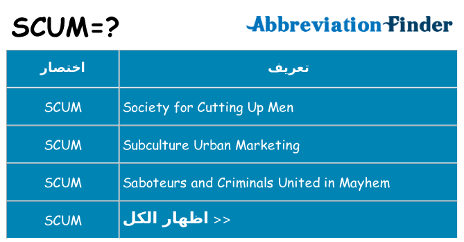 ماذا عن موقف % s