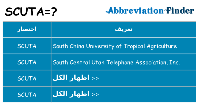 ماذا عن موقف % s