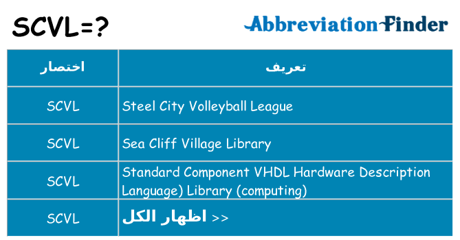 ماذا عن موقف % s