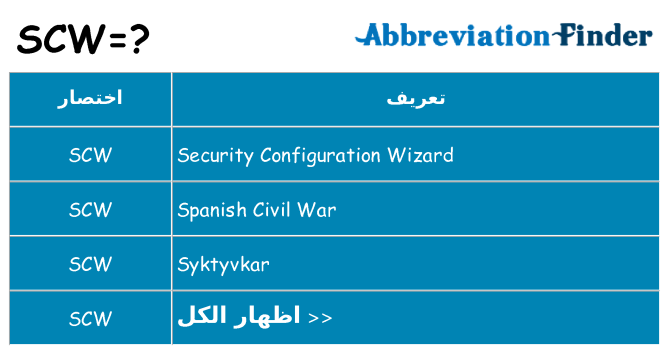 ماذا عن موقف % s