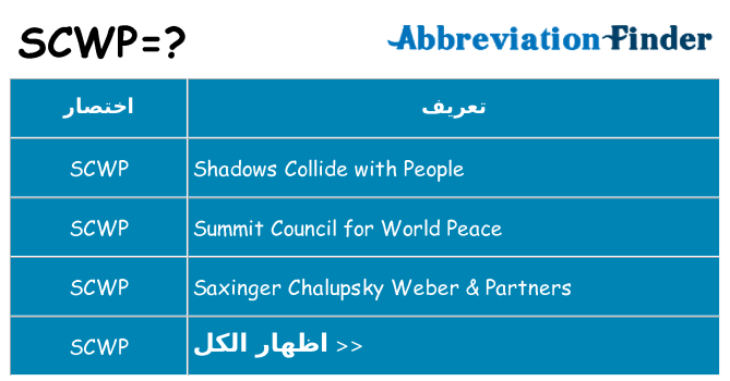 ماذا عن موقف % s