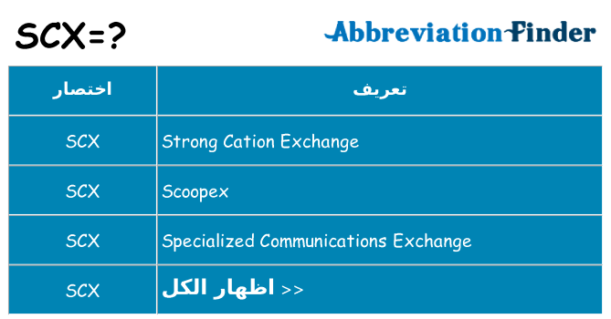 ماذا عن موقف % s