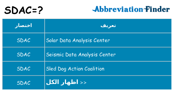 ماذا عن موقف % s