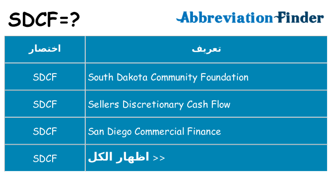 ماذا عن موقف % s