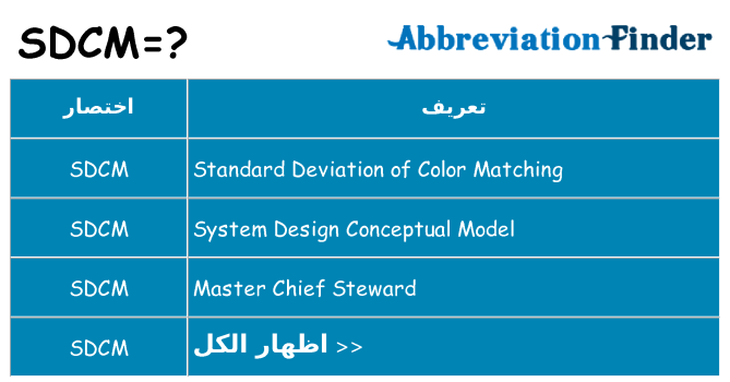 ماذا عن موقف % s