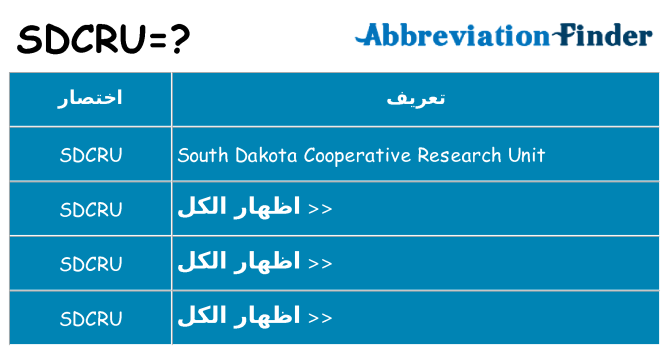 ماذا عن موقف % s
