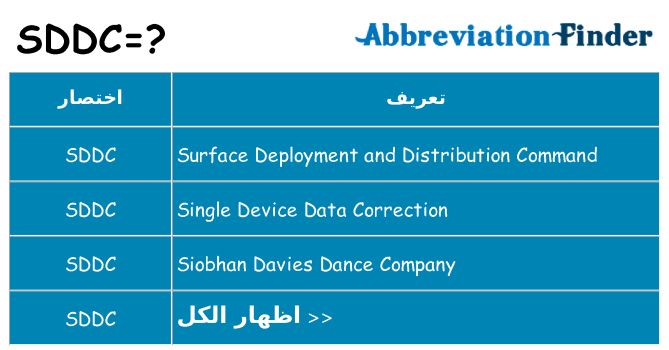 ماذا عن موقف % s