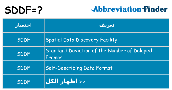 ماذا عن موقف % s
