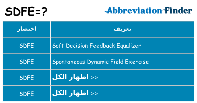 ماذا عن موقف % s