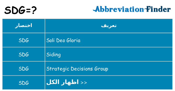 ماذا عن موقف % s