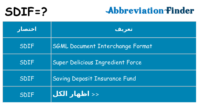 ماذا عن موقف % s