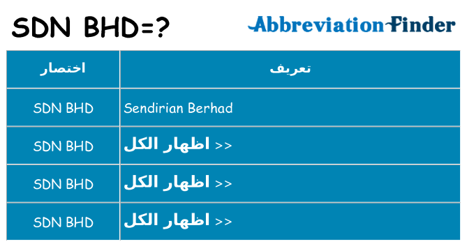 ماذا عن موقف % s
