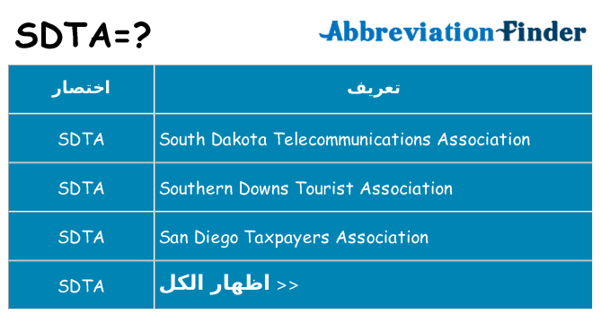 ماذا عن موقف % s