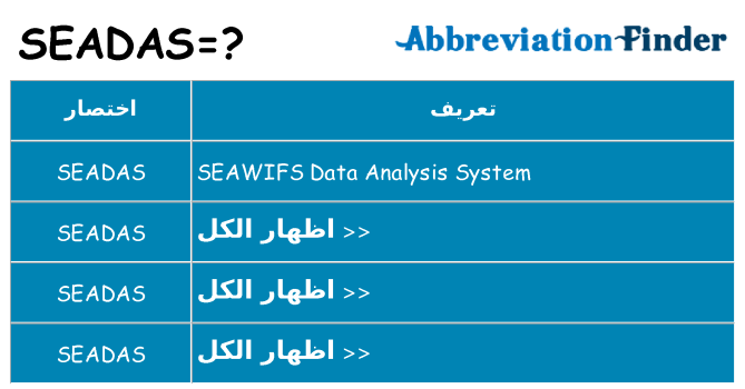 ماذا عن موقف % s