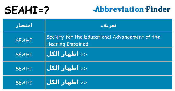ماذا عن موقف % s