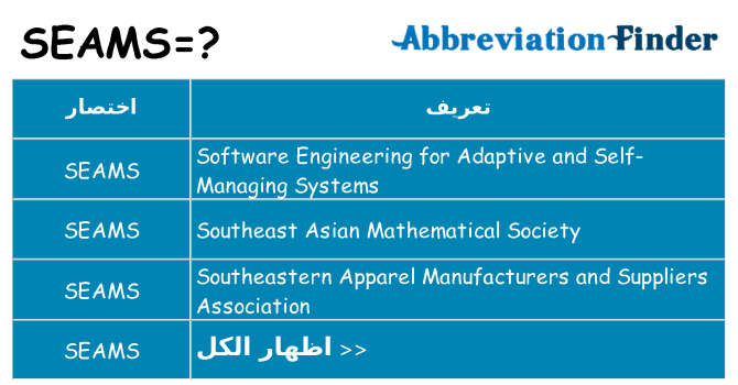 ماذا عن موقف % s